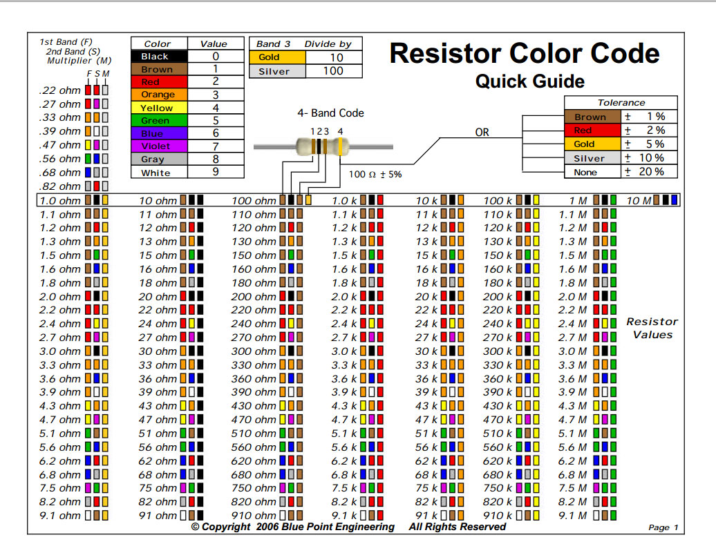 resistor color 2