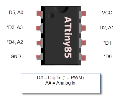 Image of Atmel Tiny85 micro-controller.